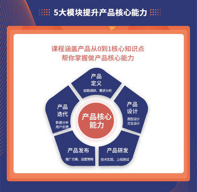線下課程丨產品經理2.0 產品下半場，技術推廣的時代暗示